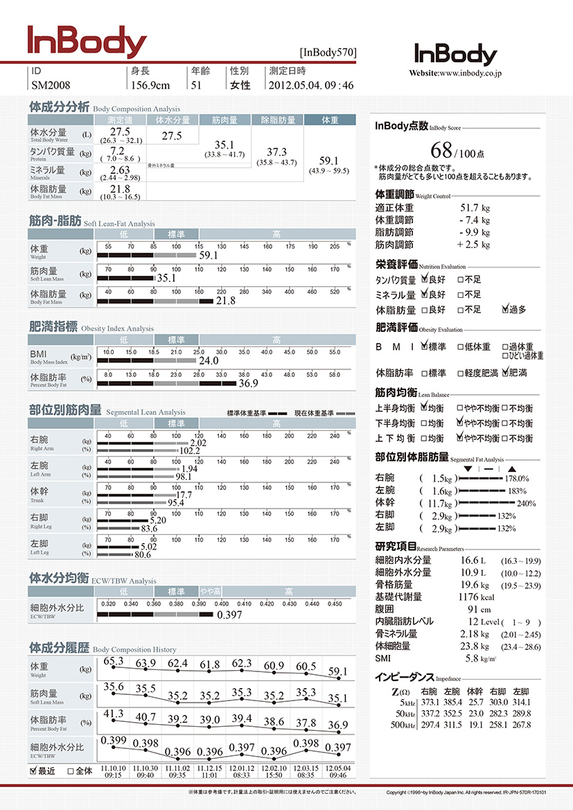 ppt51_Resultsheet_570
