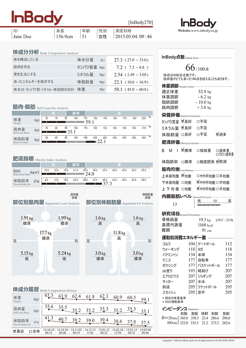 ppt68_Resultsheet_270