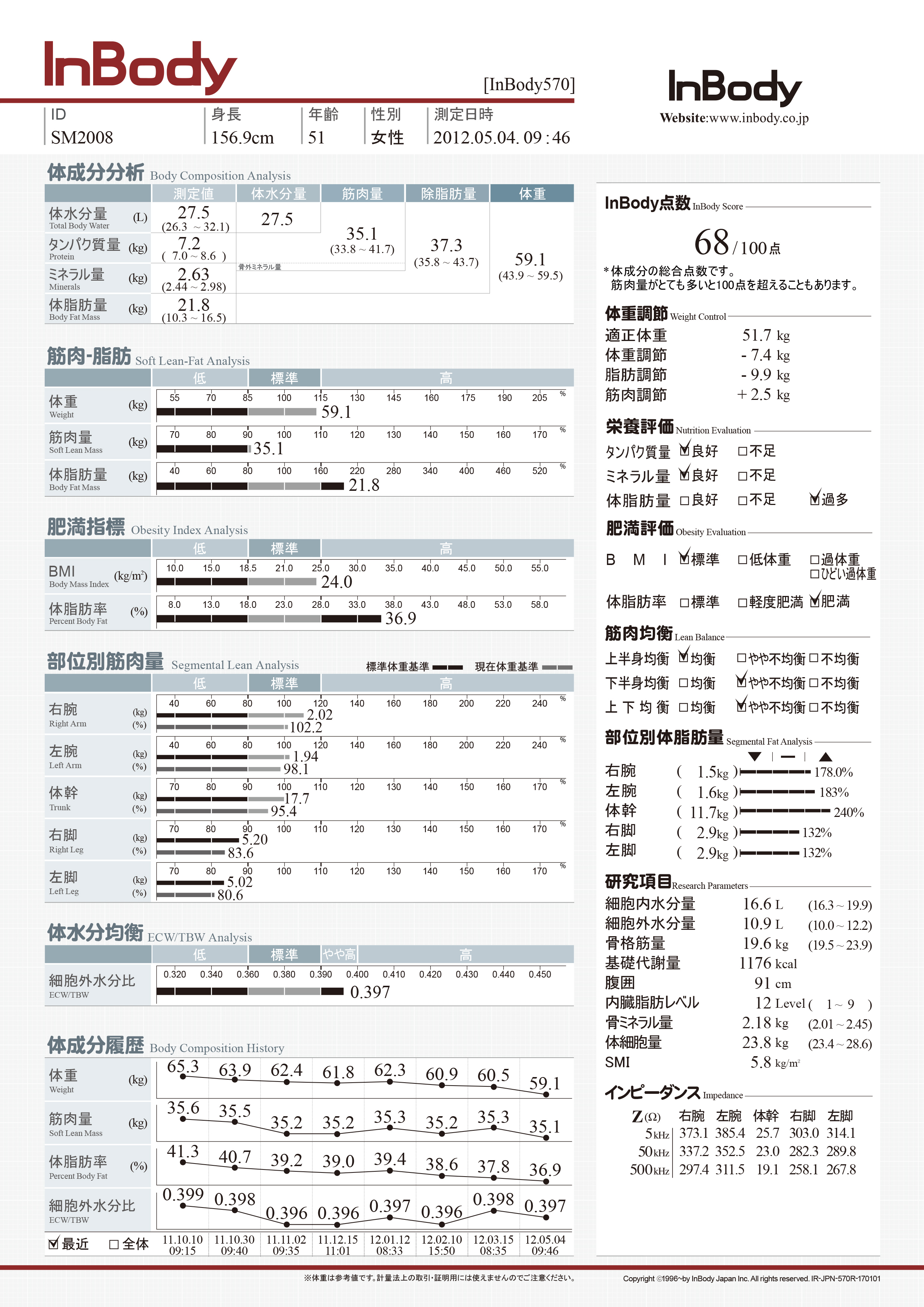 ppt51_Resultsheet_570