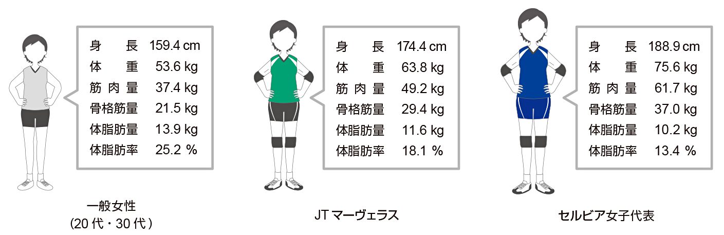 公式 体成分分析装置inbody インボディ