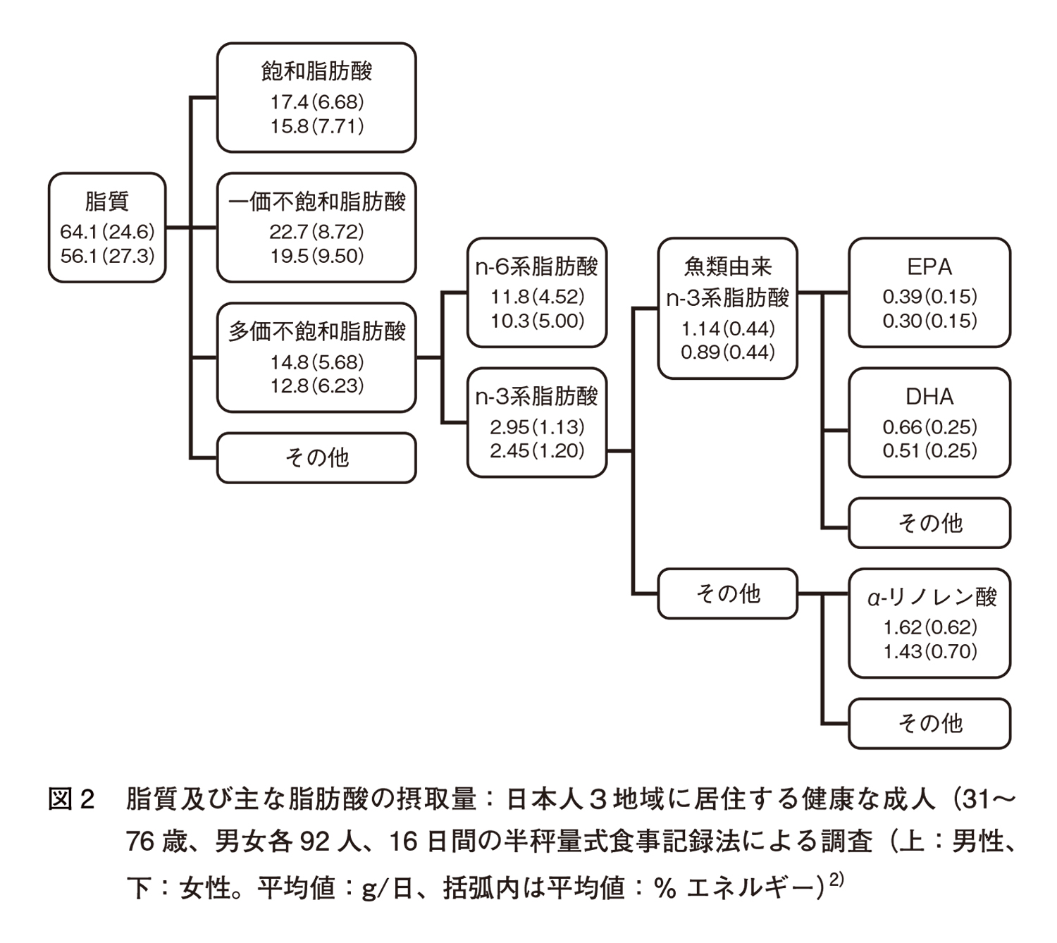 公式 体成分分析装置inbody インボディ