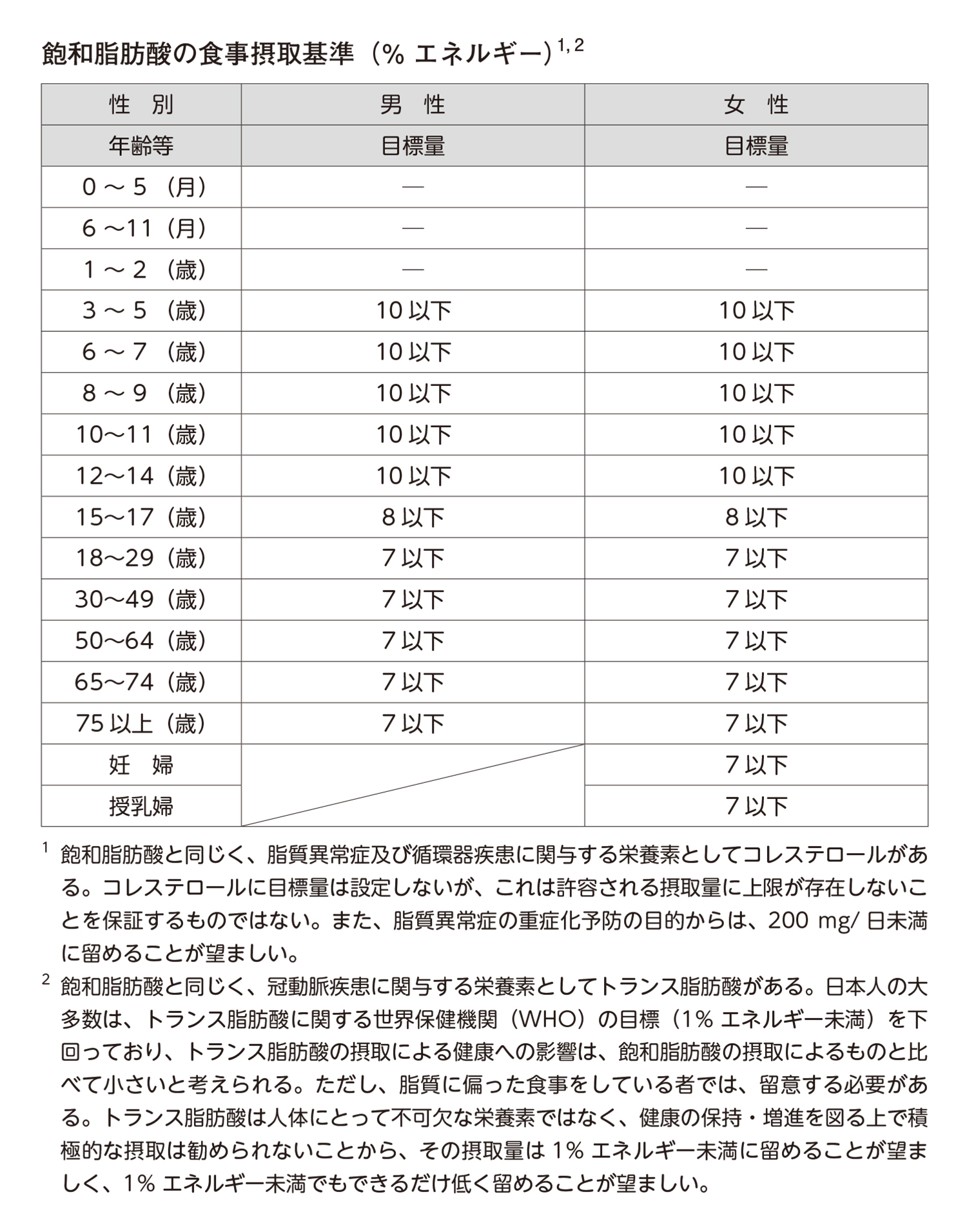 日 脂質 量 一 摂取