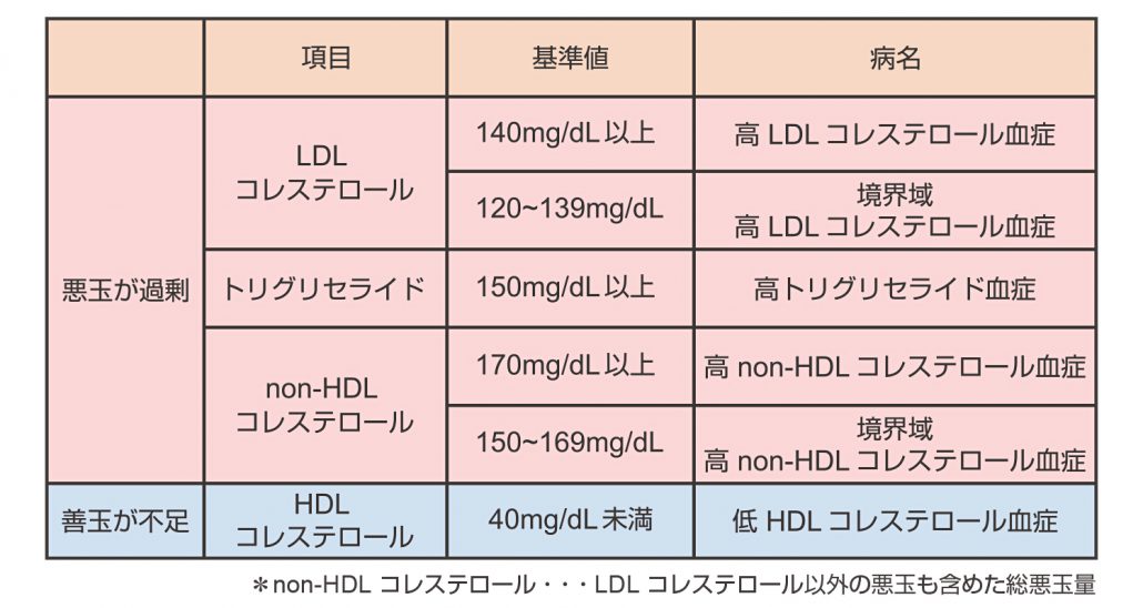 【公式】体成分分析装置InBody インボディ 【公式】体成分分析装置InBody インボディ