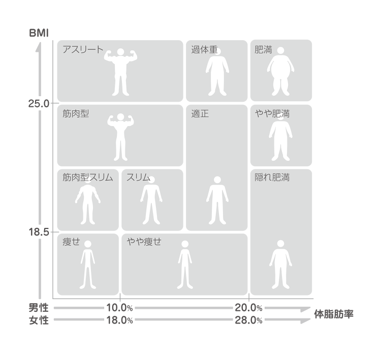 公式 体成分とは Inbody